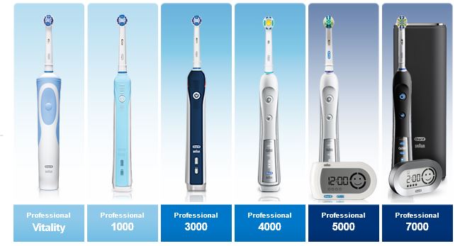 B Toothbrush Comparison Chart