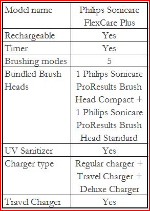 Philips Sonicare FlexCare Plus Features 1 Philips Sonicare FlexCare Plus Features 1